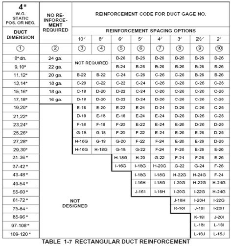 duct sheet metal thickness|duct gauge weight chart.